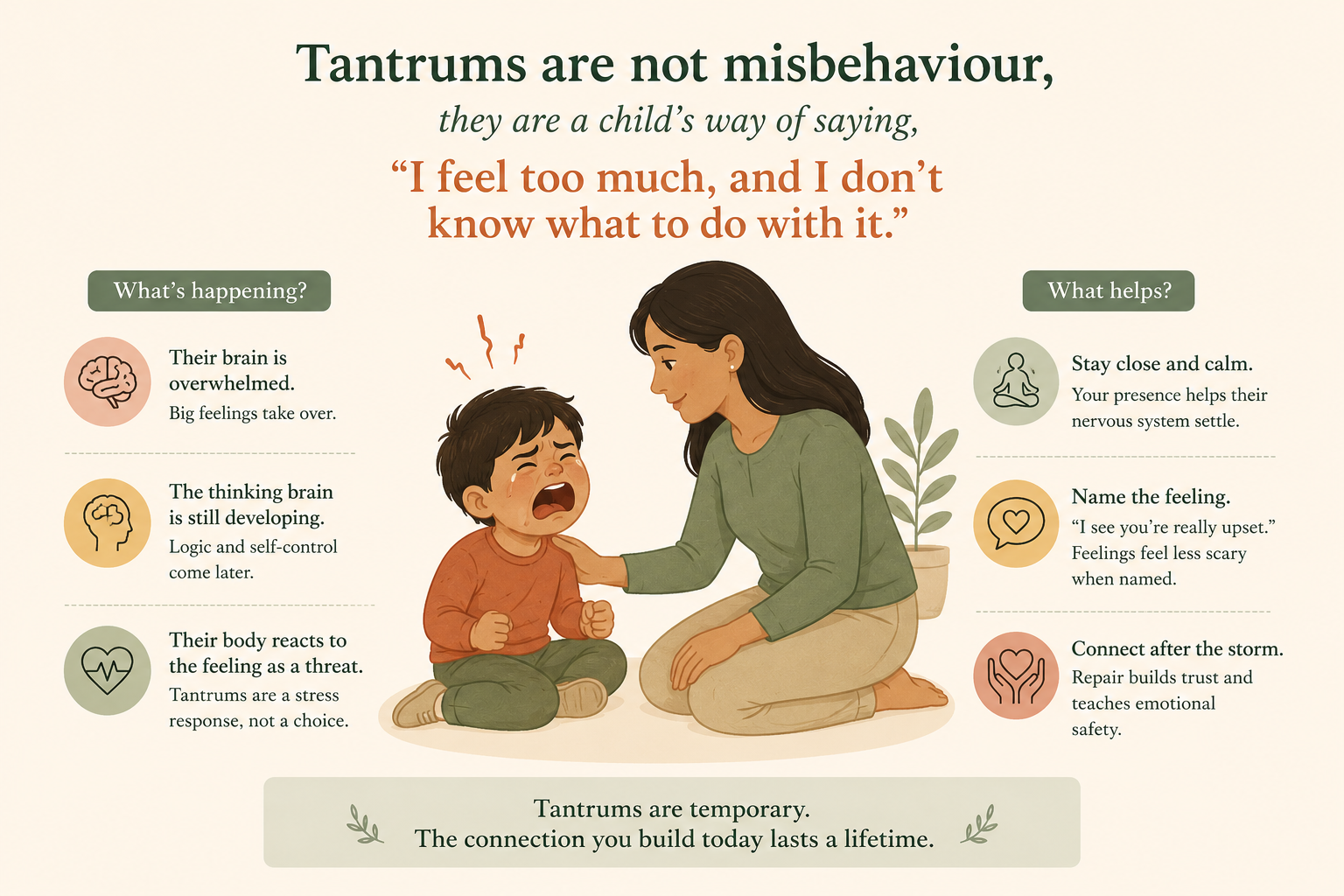 My child throws tantrums every day — is this normal?